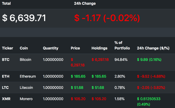 Screenshot of cryptocurrency portfolio.